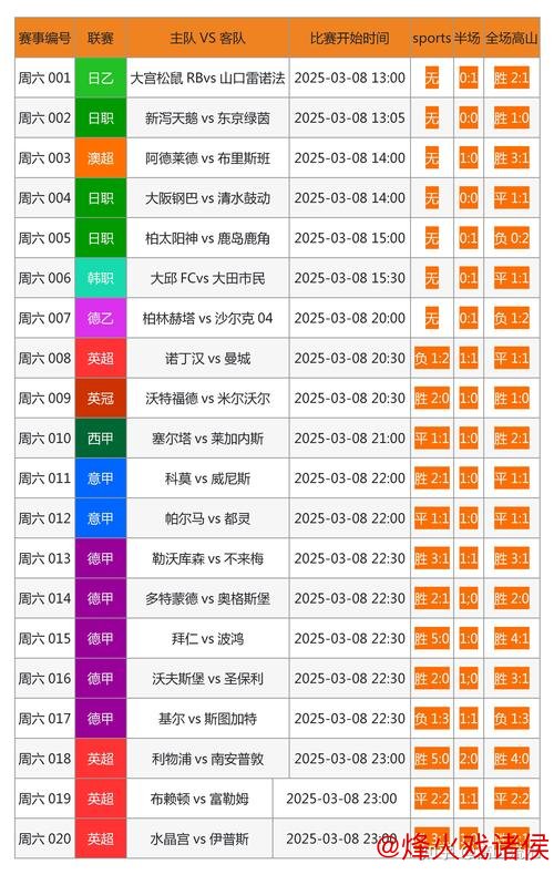 [小炮APP]竞彩资讯：奥格斯堡联赛黄牌数量领跑