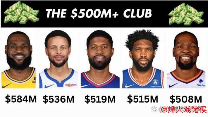 恩比德生涯薪资突破5亿,与詹姆斯、库里、杜兰特、乔治并肩 恩比德生涯薪资突破5亿,与詹姆斯、库里、杜兰特、乔治并肩