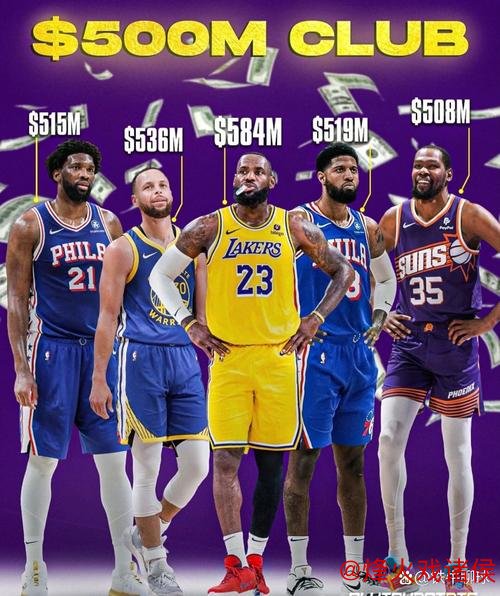 恩比德生涯薪资突破5亿，<a href=