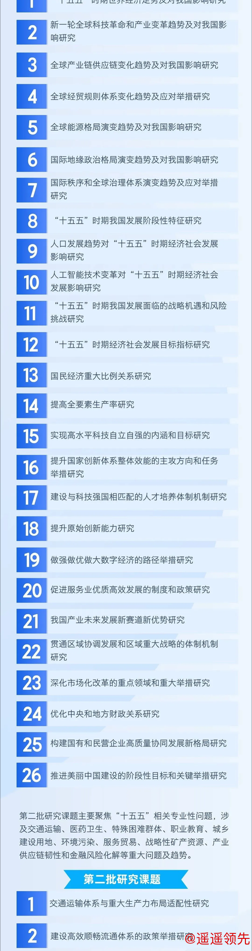 “十五五”规划开局之年，上海体育重点聚焦六方面工作