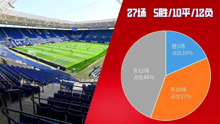 德甲联赛计划空场重启 本月底恢复6月30日前完赛