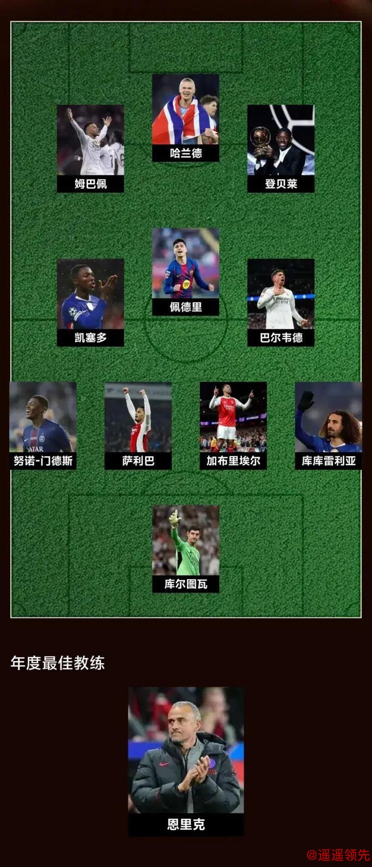 这下还有争议吗？历史级球星分档图：大罗第二档！鲁尼 贝尔同一档